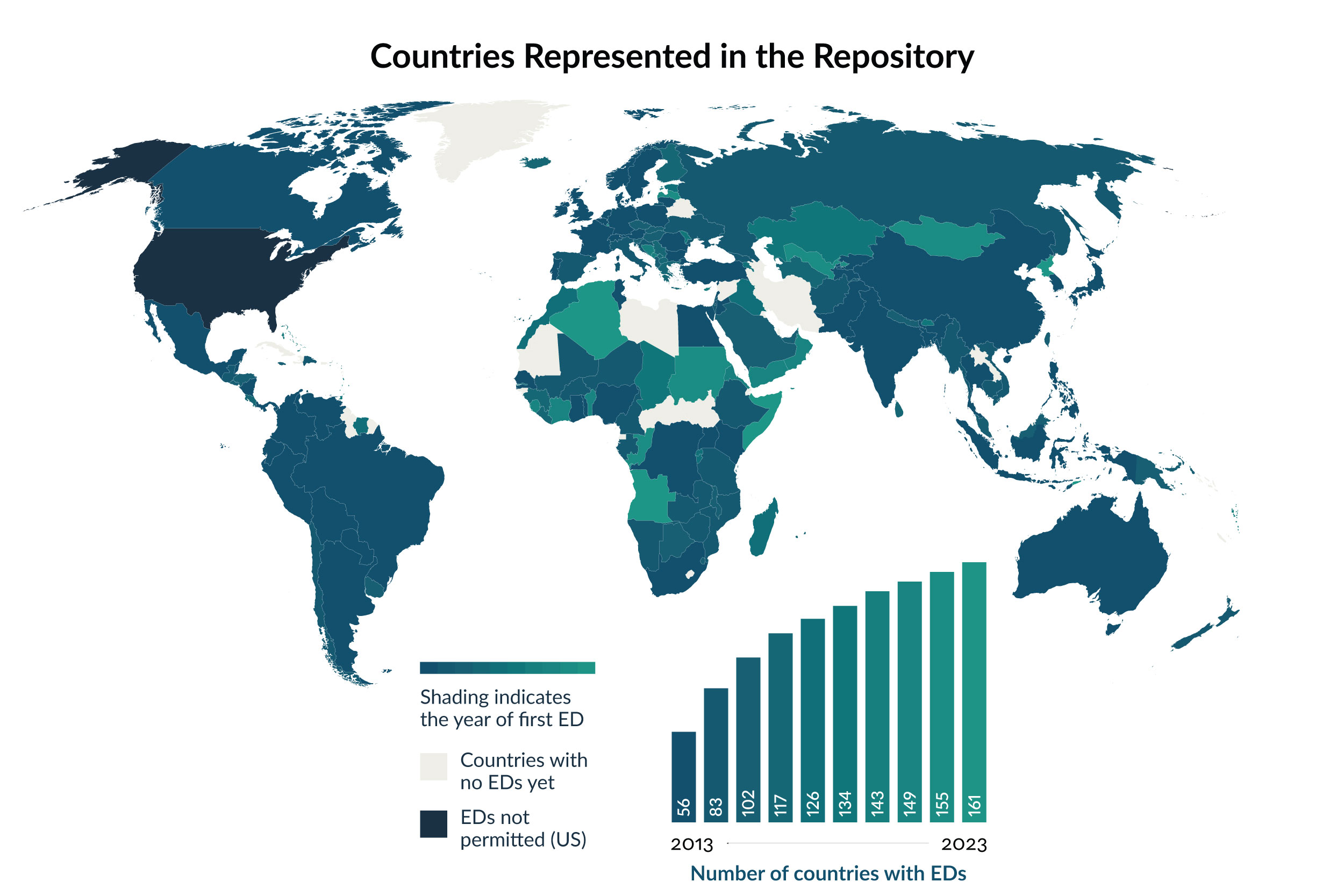 2_CountriesInTheRepository 2_CountriesInTheRepository
