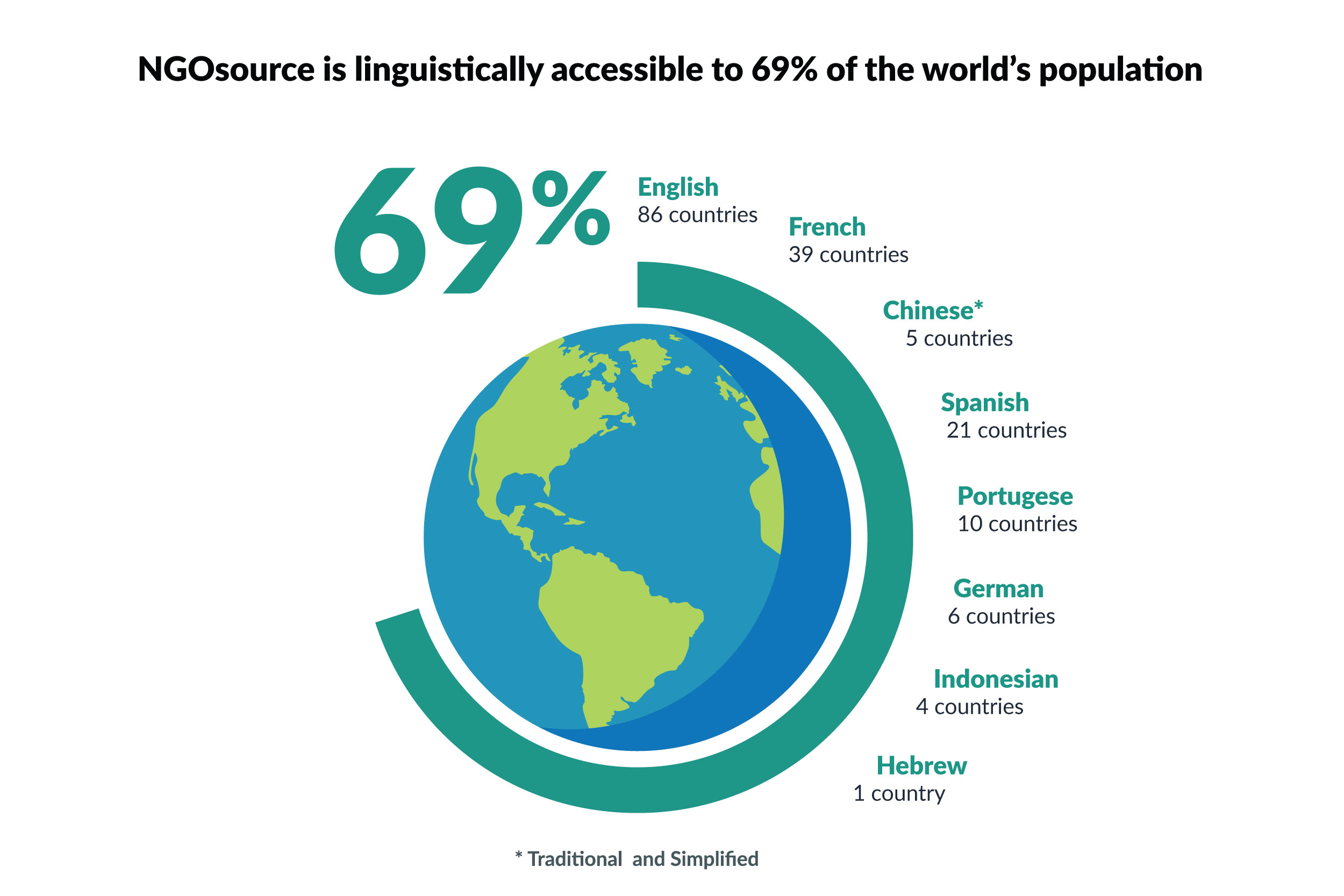 5_LinguisticallyAccessible 5_LinguisticallyAccessible