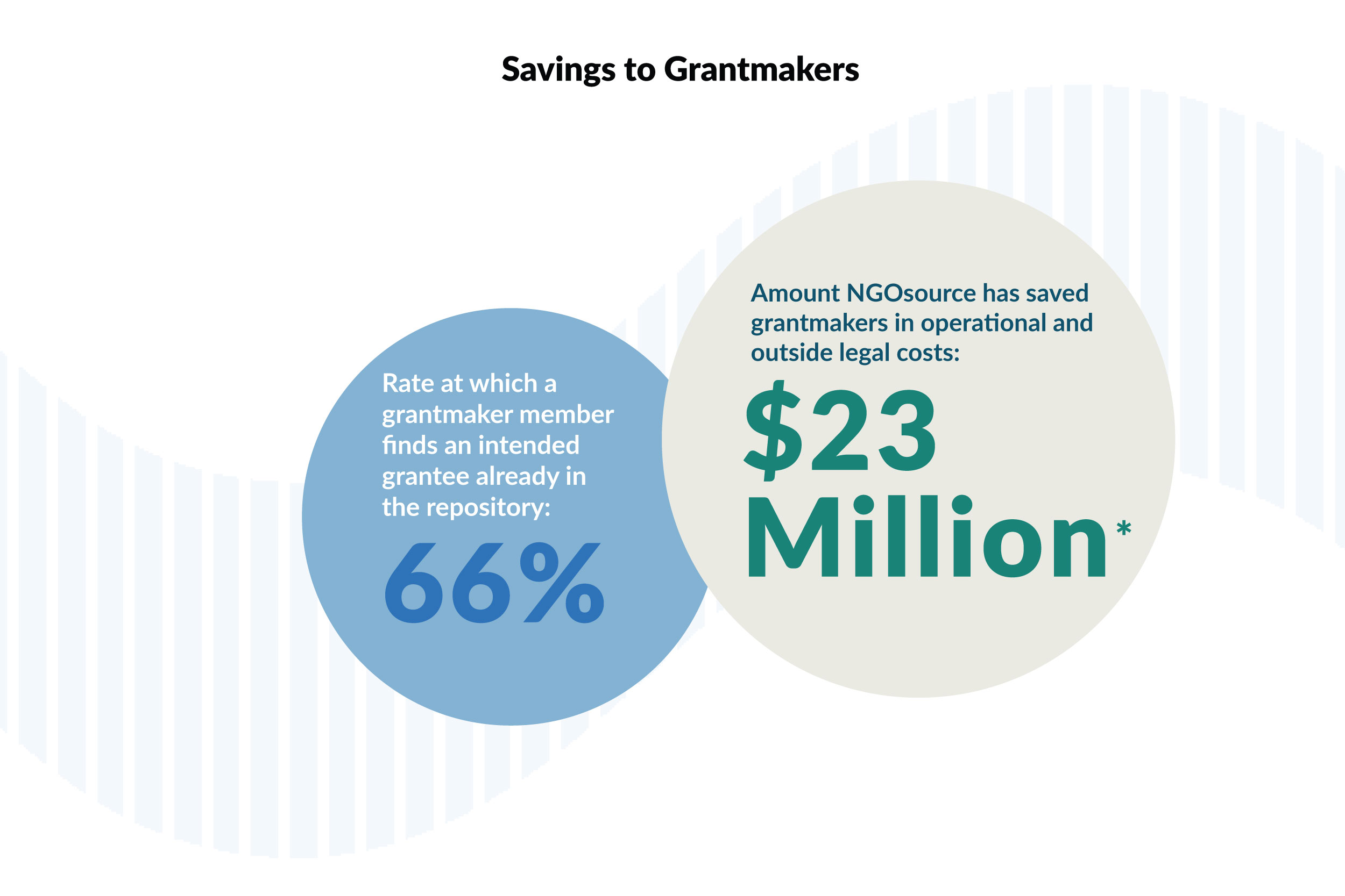 7_SavingsforGrantmakers 7_SavingsforGrantmakers